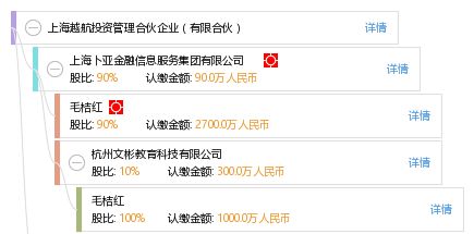 上海越航投资管理合伙企业（有限合伙） 驱动企业管理的创新引擎