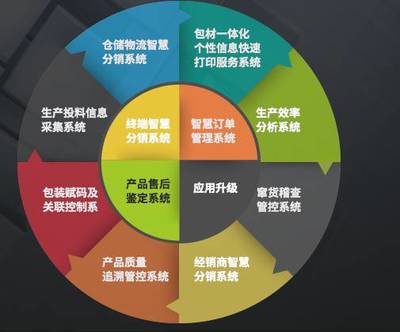 产品数字化身份管理 上海中商网络赋能汽配企业搭建高效追溯系统